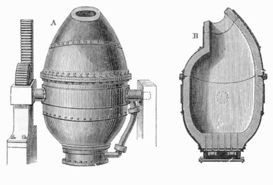 Bessemer converter, schematic diagram