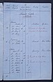 Blue Jacket - Passenger list 1866.jpg
