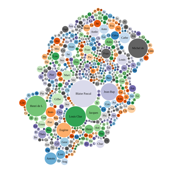 File:BubbleChart of Boyer Collection in Clermont Auvergne Métropole Library.svg