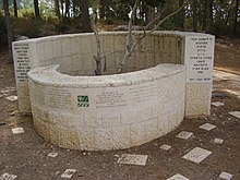 Monument in honor of the Bulgarian people who fought for the salvation of the Bulgarian Jews and in memory of the Jews of Thrace, Macedonia, and Pirot, who were murdered in the Treblinka Nazi death camp. Bulgarian Jews Holocaust Memorial, Israel.jpg