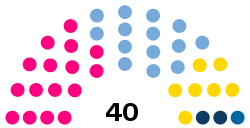 Cámara de Diputados de Santiago del Estero 2017-2021.svg