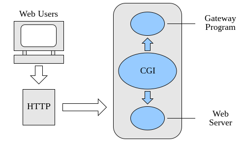 File:CGI common gateway interface.svg