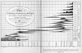 Chart of Universal Commercial History by William Playfair, 1805