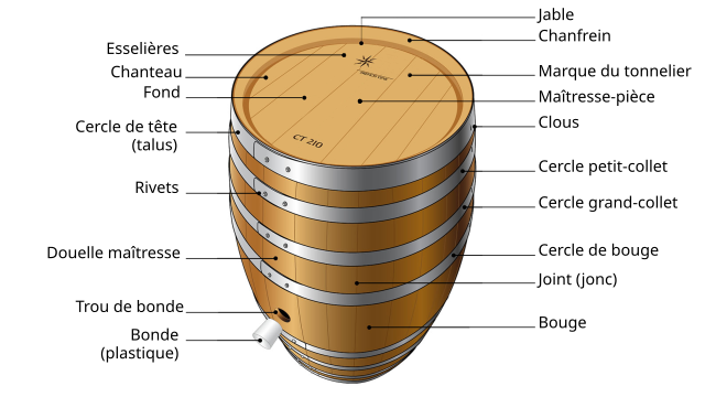 Barrique en bois 10 L avec support | enrobée de paraffine | Fût, tonneau à  vin