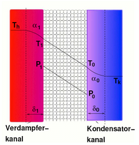 Vapor pressure profile MD.png