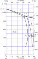 Diagramme binaire Cu Zn laiton.svg