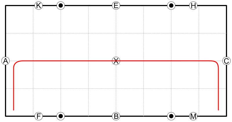 File:Dressurviereck - Durch die Länge der Bahn geritten quer.svg