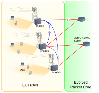 E-UTRA air interface of 3GPP LTE upgrade path for mobile networks