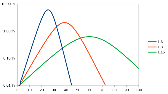 File:Effect of K0.svg