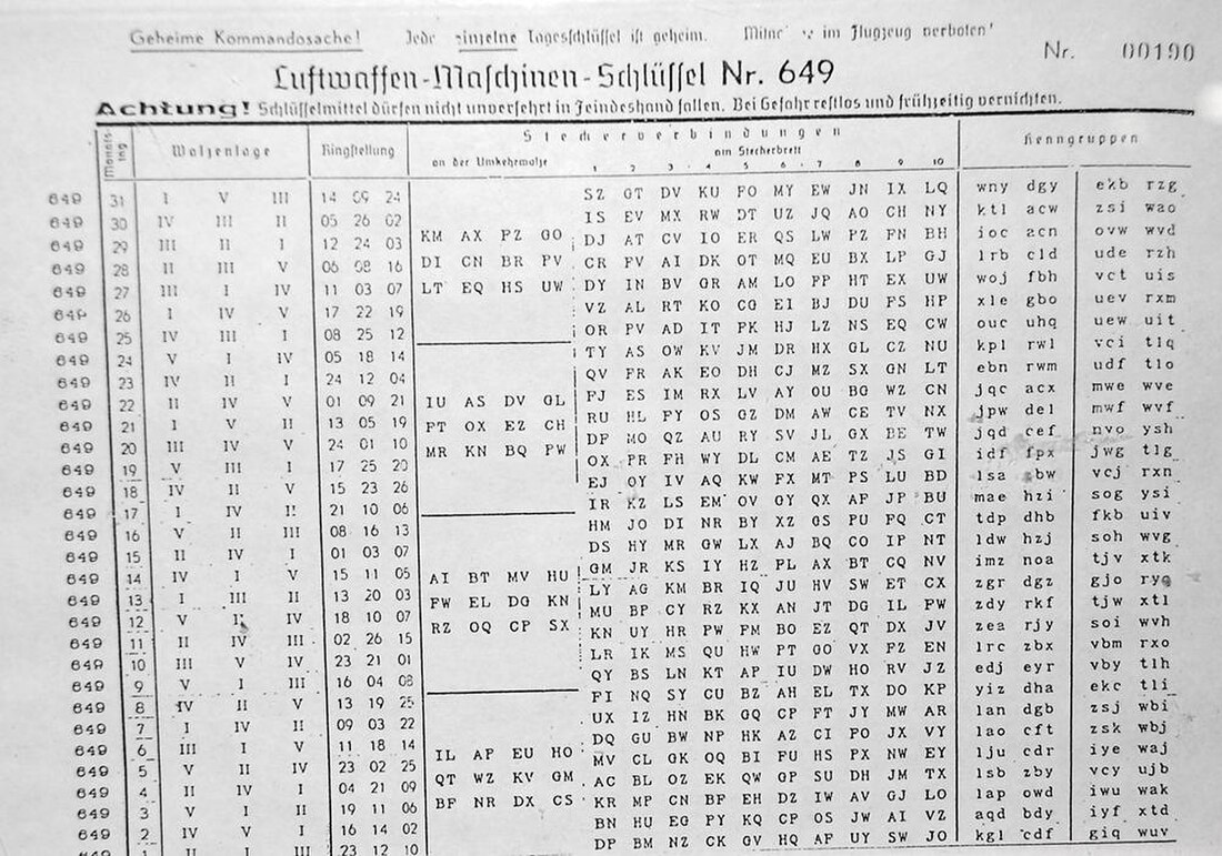 Glossary of cryptographic keys