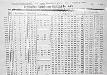 Key list for a German World War II Enigma machine Enigma keylist 3 rotor.jpg