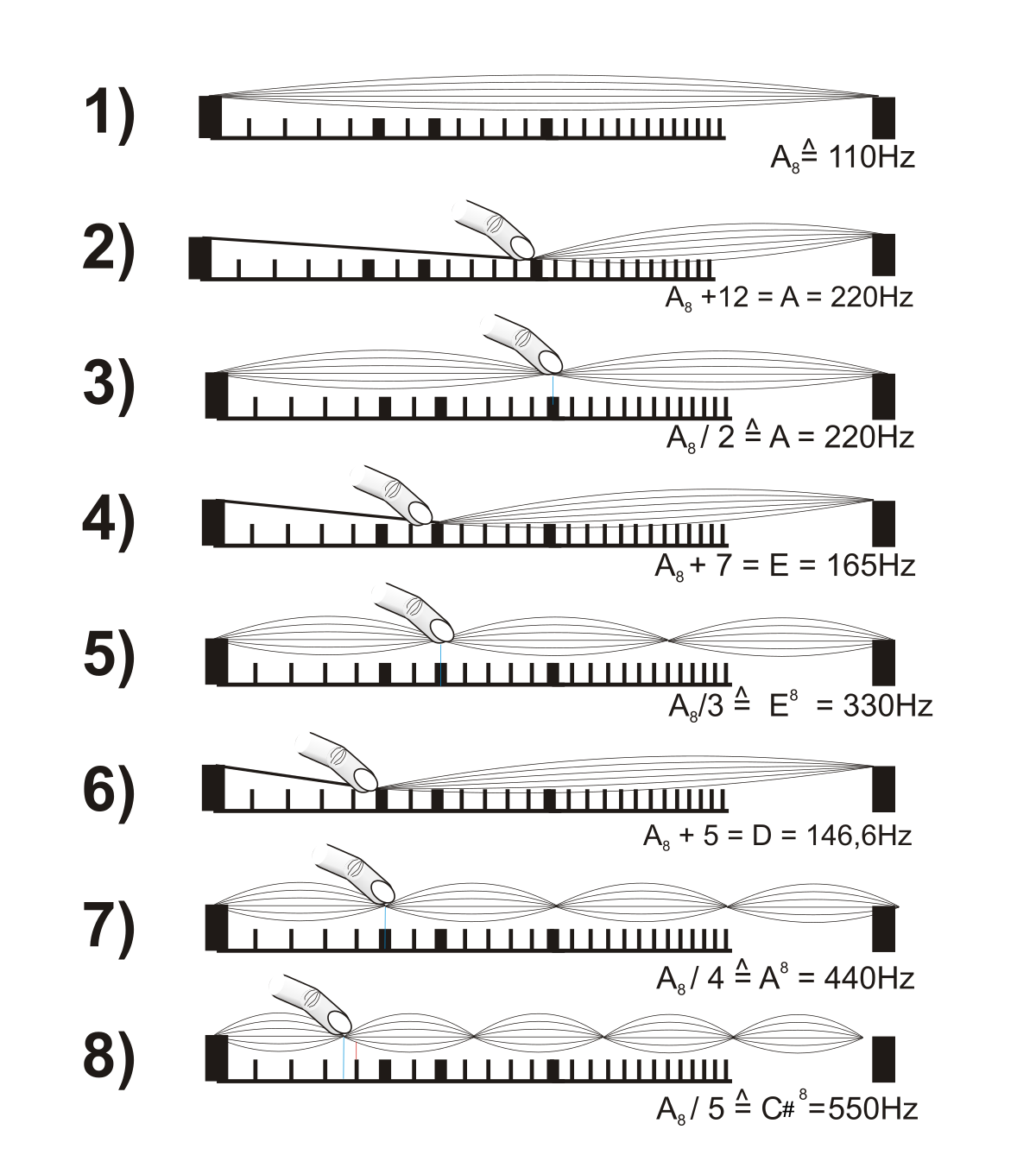 Fret Size Chart