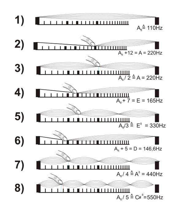 Flageolett geige notation