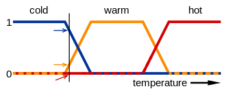 Fuzzy logic - Wikipedia