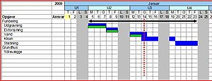 kun Fredag at tilføje Gantt-skema - Wikipedia, den frie encyklopædi