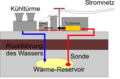 osmwiki:File:Geothermie verfahren.png