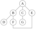 Graph.traversal.example