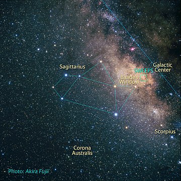 Galactic Centre