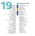 Human chromosome 19 from Gene Gateway - with label.png