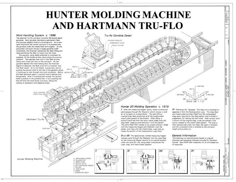 File:Hunter Molding Machine and Hartmann Tru-Flo - Southern Ductile Casting Company, Bessemer Foundry, 2217 Carolina Avenue, Bessemer, Jefferson County, AL HAER ALA,37-BES,5- (sheet 6 of 9).png