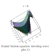 File:Hunter Saxton eq traveling wave plot 33.gif
