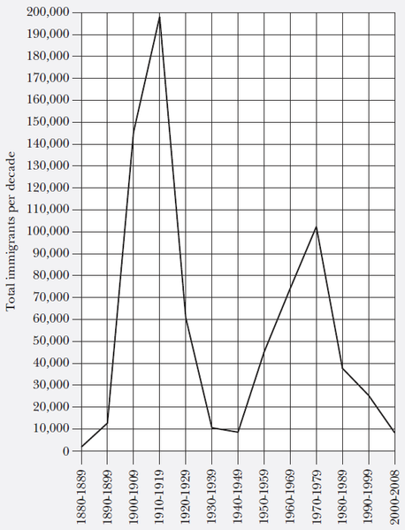 File:Immigration from Greece.png