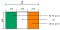 Rozměry a barvy irské vlajky