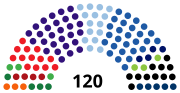 Miniatura para Elecciones parlamentarias de Israel de 2009