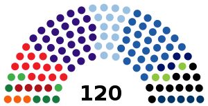 Elecciones parlamentarias de Israel de 2009