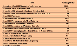 <span class="mw-page-title-main">Key Word in Context</span> Common format for concordance lines