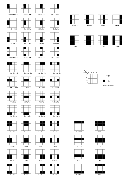 File:KarnaughDiagramme.svg