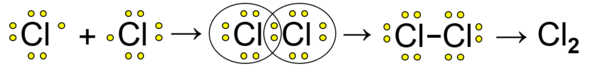 Klor se povezuje kovalentnom vezom