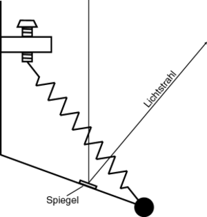 Gravimeter