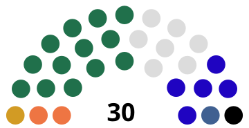 Libériai Szenátus 2020.svg