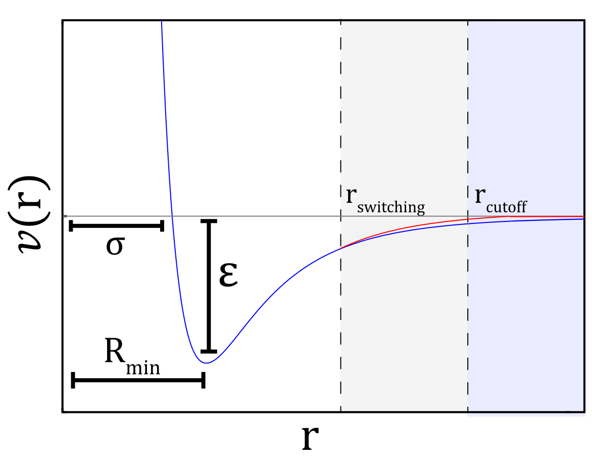 Switching function