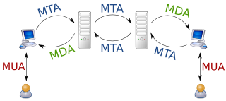 Электронная Почта