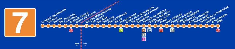 صورة:Madrid Metro Line7.svg