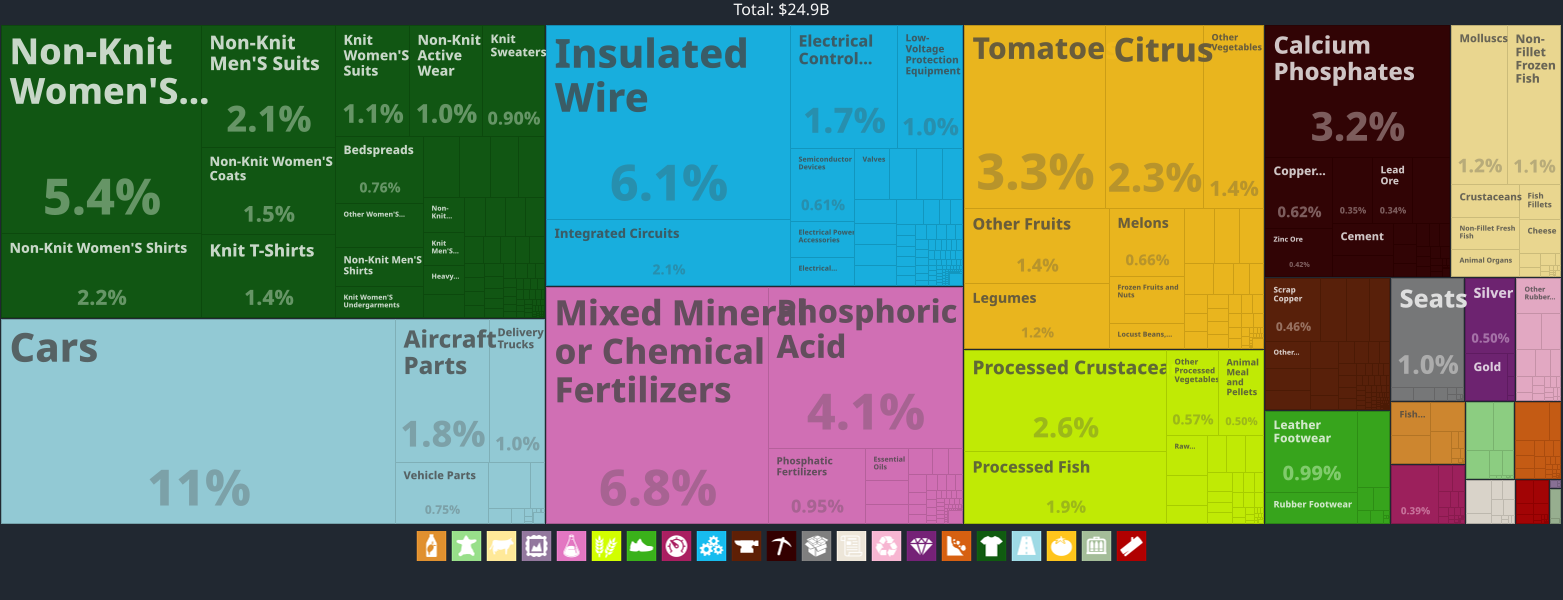 Map of Morocco's exports as of 2017