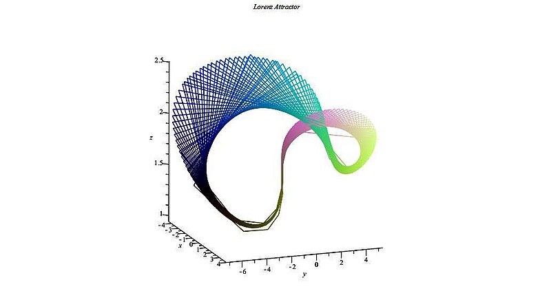 File:Maple plot Lorenz Attractor2.jpg