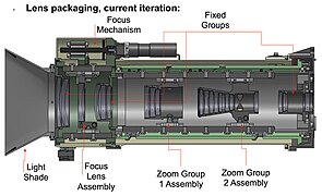 Ilustración de la estructura de la Mastcam-Z