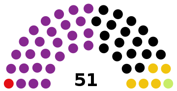 Verkiezing Nationale Vergadering van Suriname 2015.svg