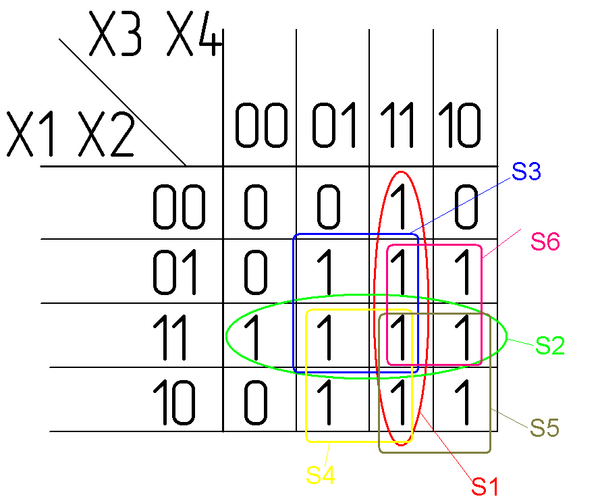 Карты карно. Карты Карно СКНФ. Карты Карно с 3 переменными. Карта Карно для 4 переменных. Карты Карно минимизация для 3 переменных.
