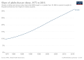 Thumbnail for version as of 10:30, 16 February 2022