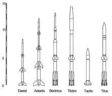Tacite (fifth rocket) as part of the Onera sounding rocket family. Onera-family.gif