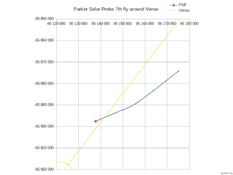 File:PSP 7th fly Venus.gif