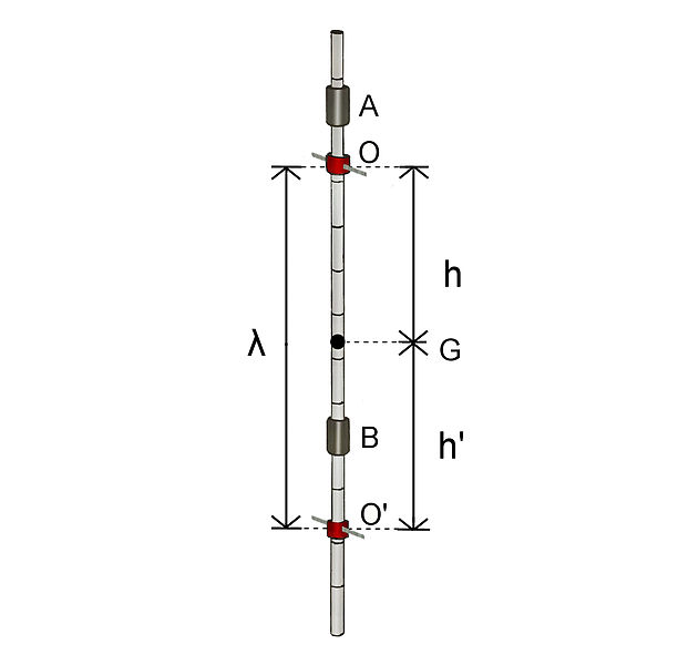 File:Pendulo.jpg