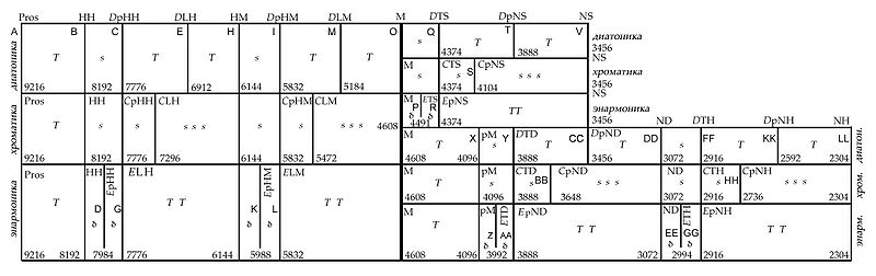 File:Perfectsystem-boethius.jpg