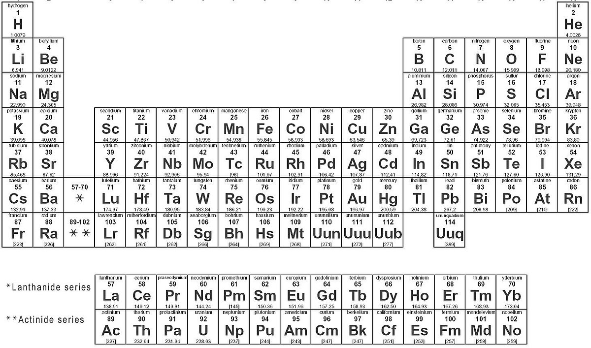 Il sistema periodico degli elementi – Scienza Express edizioni