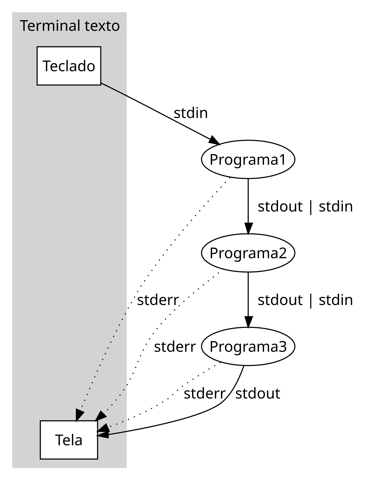 PIPELINE: o que significa a expressão IN THE PIPELINE?