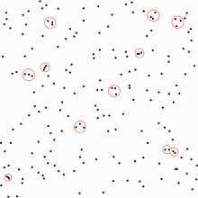 When points are scattered uniformly but randomly over the plane, some clumping inevitably occurs. PoissonClumps.svg